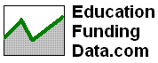 EducationFundingData.com
